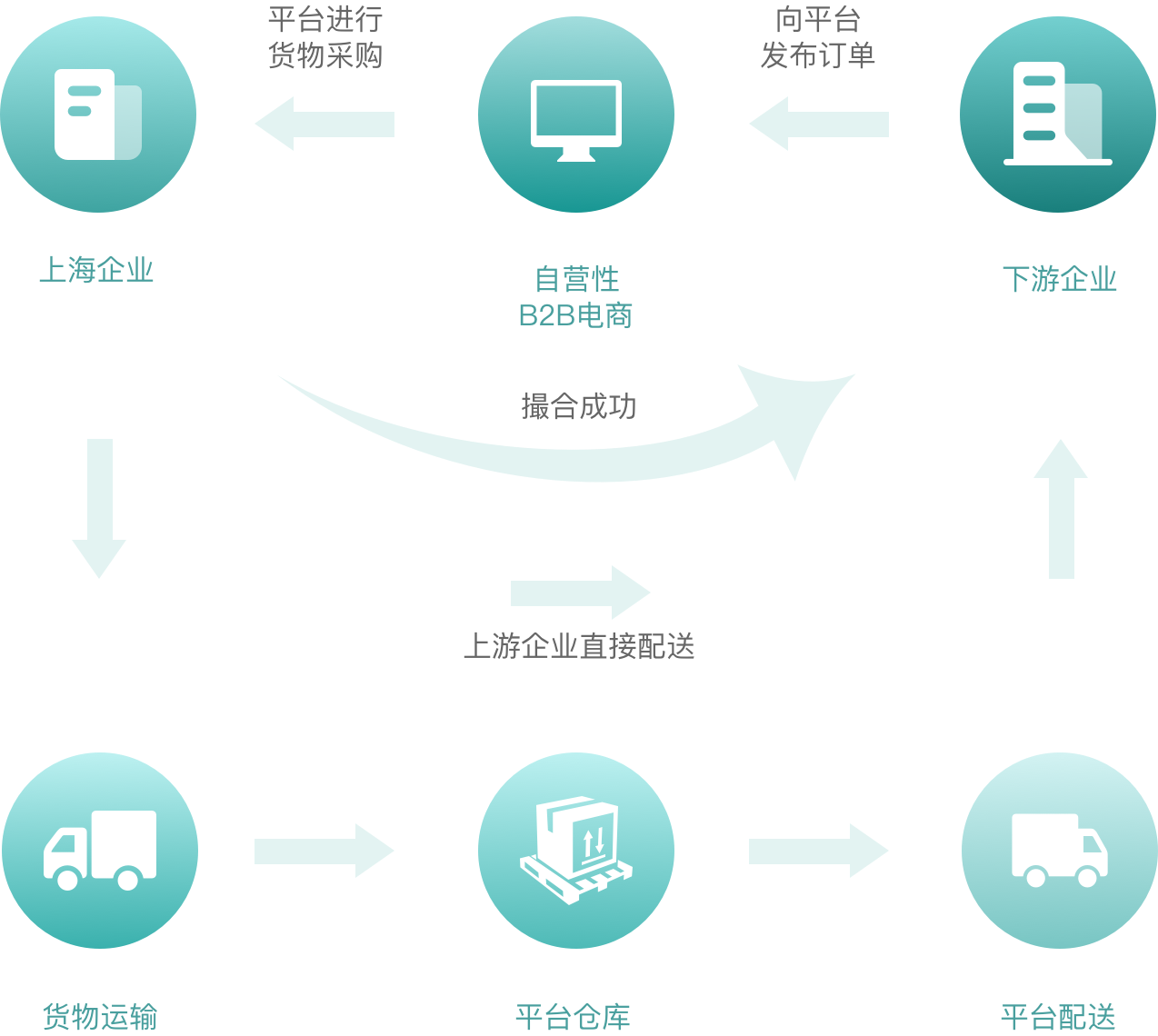 B2B商城系统,联营模式